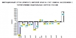 Скриншоты документа Хабаровскстат
